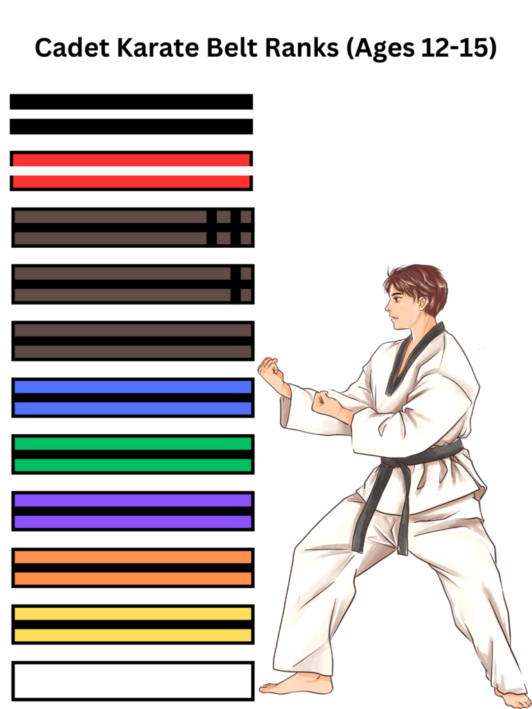 Copy of Junior Karate Belt Ranks (Ages 5-11)