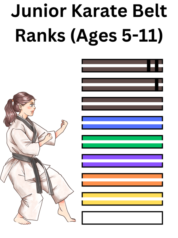 Junior Karate Belt Ranks (Ages 5-11) (1)