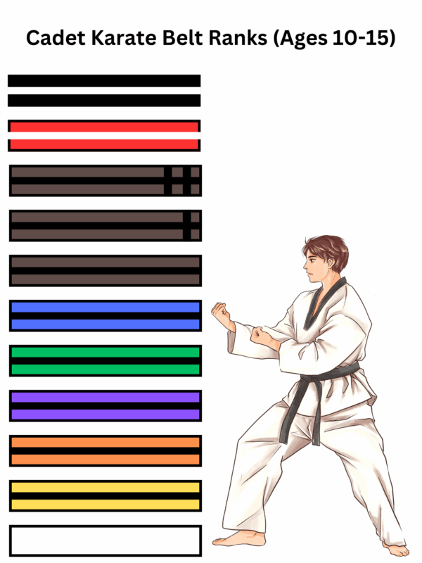 Copy of Junior Karate Belt Ranks (Ages 5-11)
