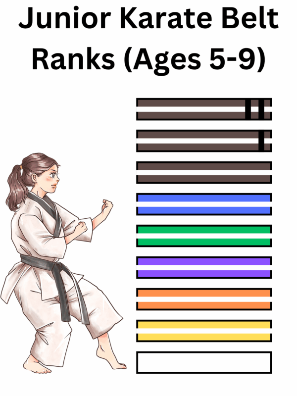 Junior Karate Belt Ranks (Ages 5-11)